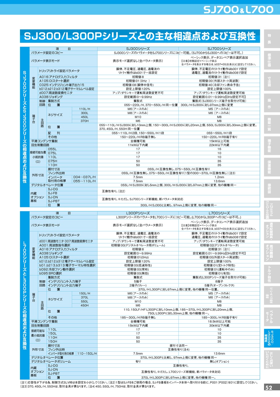 日立インバータ SJ700シリーズ｜(株)日立産機システム｜HITAC 