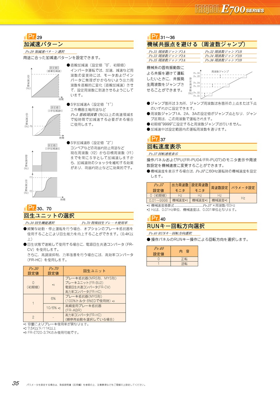 インバータ FREQROL-E700シリーズ｜三菱電機(株)｜MITSUBISHI