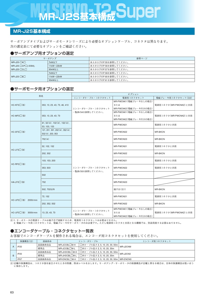 ACサーボ J2-Superシリーズ｜三菱電機(株)｜MITSUBISHI｜デジアナEカタログ｜メカトロネット