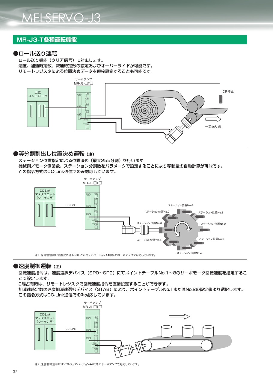 ACサーボ J3シリーズ｜三菱電機(株)｜MITSUBISHI｜デジアナEカタログ 