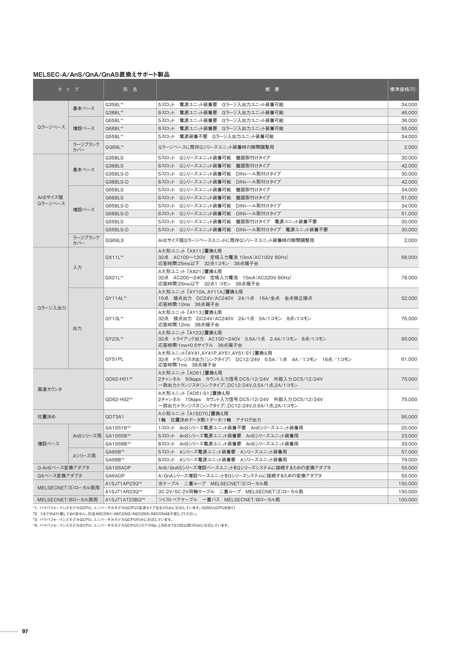 2015年2月｜三菱電機(株)｜MITSUBISHI｜デジアナEカタログ｜メカトロネット