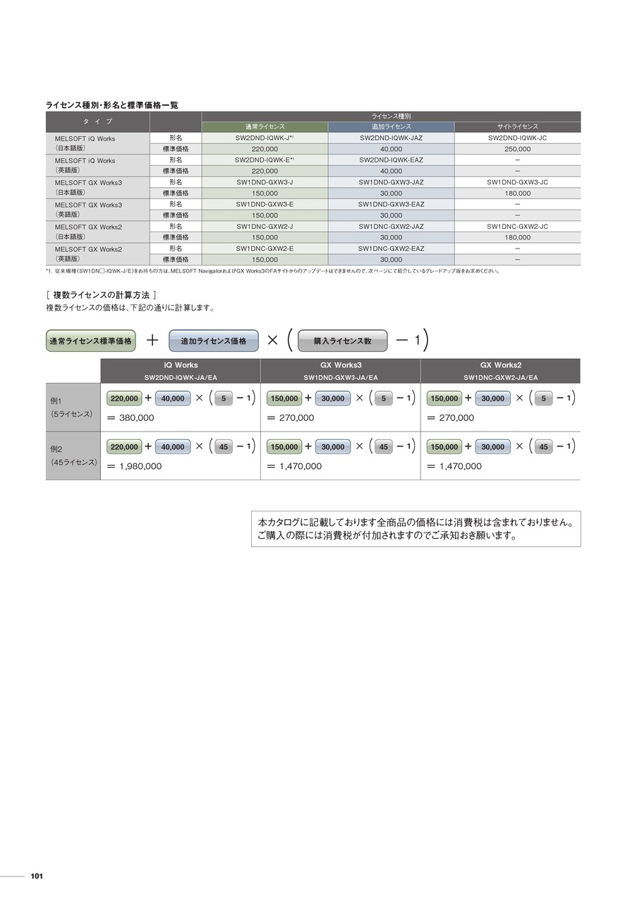 三菱電機 MELSOFT GX Works3(SW1DND-GXW3-J)+bnorte.com.br
