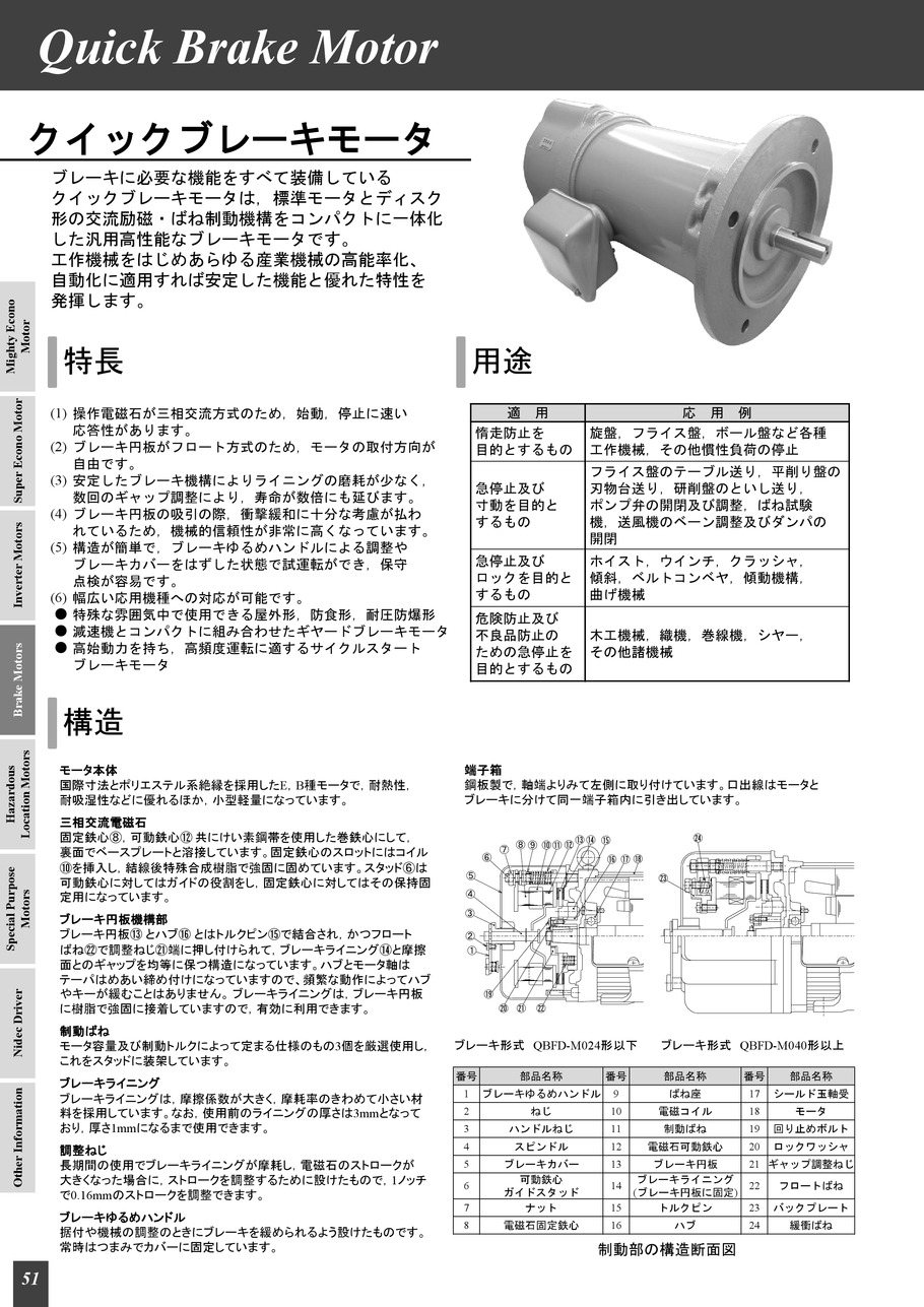 日本電産テクノモータ NDC HDGシリーズ専用アダプター 76331014