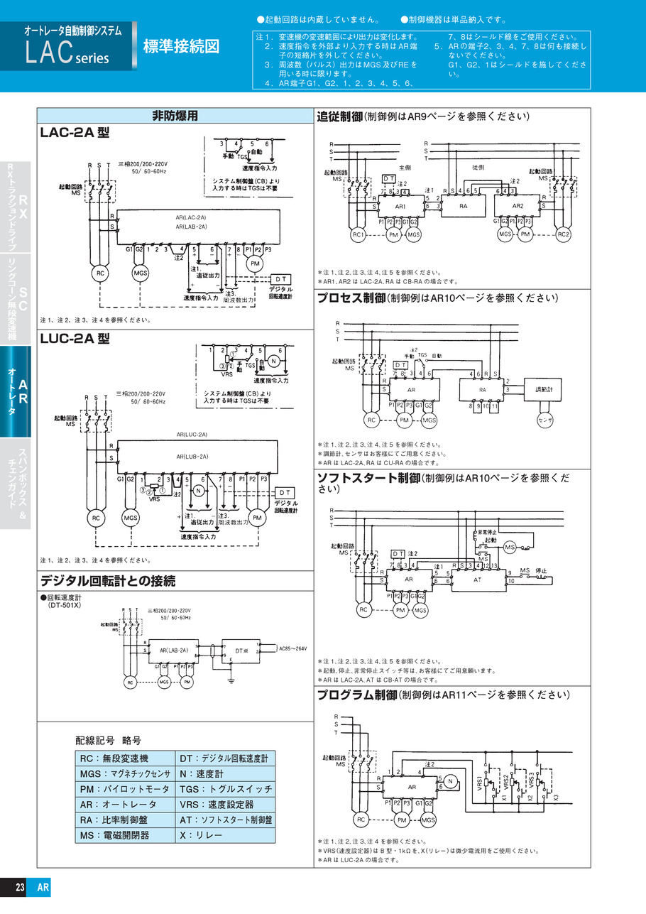 日本電産シンポ (SHIMPO) 硬度測定器レオテスター FGRT-5 :shim-fgrt-5