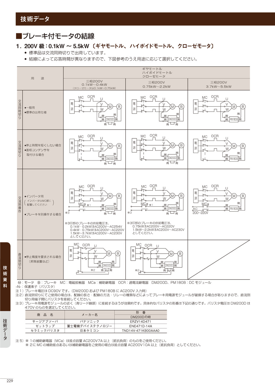 株)ツバキE&M 小形ギヤモーター(説明書付) Y-623-