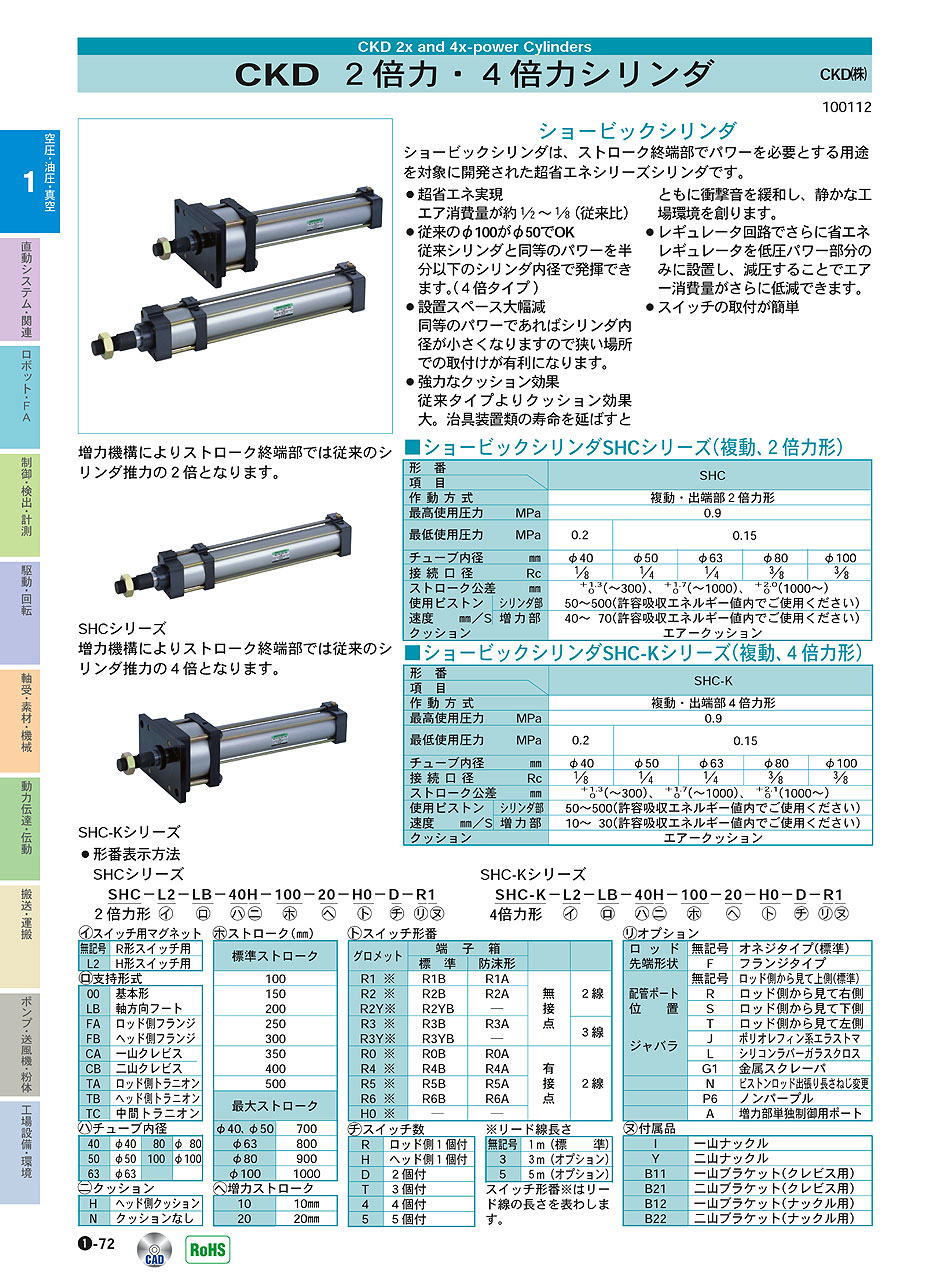 販売超高品質 CKD ガイド付シリンダ すべり軸受 STG-M-20-40-T3V-D
